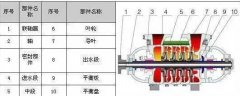 TSWA多級離心泵 單吸、多級、節(jié)段式多級離心